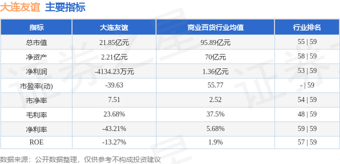 股票行情快报：大连友谊（000679）4月18日主力资金净买入181.99万元