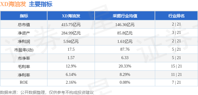 股票行情快报:XD海油发(600968)6月26日主力资金净卖出130.99万元