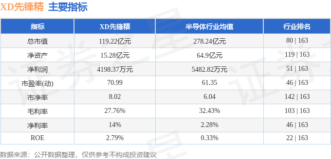 股票行情快报:XD先锋精(688605)6月26日主力资金净卖出1766.04万元