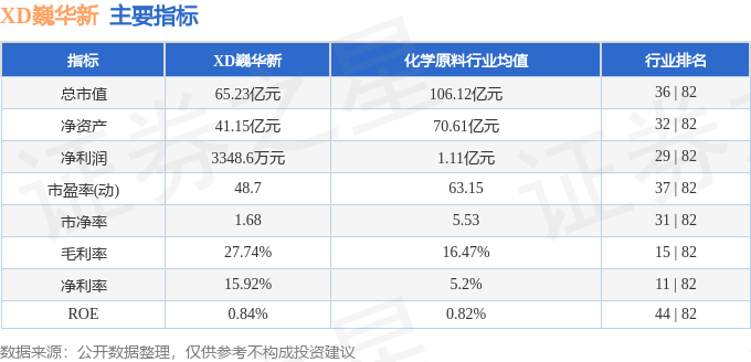 股票行情快报:XD巍华新(603310)6月26日主力资金净卖出610.94万元