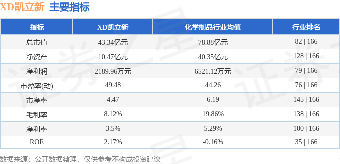 股票行情快报：XD凯立新（688269）6月26日主力资金净卖出399.22万元