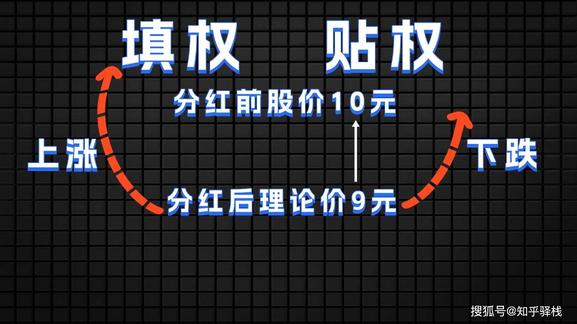 新手必看:3分钟搞懂XD股票含义,避免分红季亏钱陷阱
