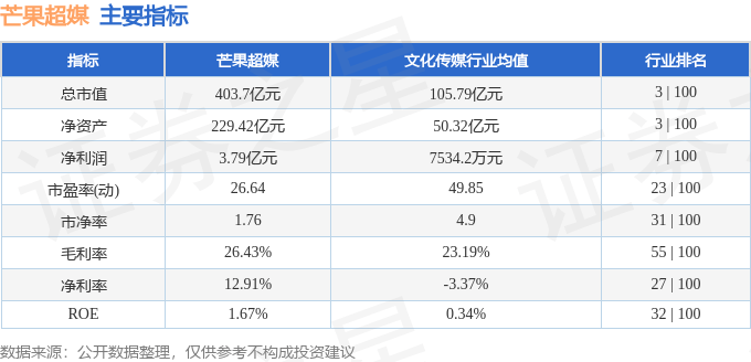 股票行情快报:芒果超媒(300413)6月24日主力资金净买入4990.28万元
