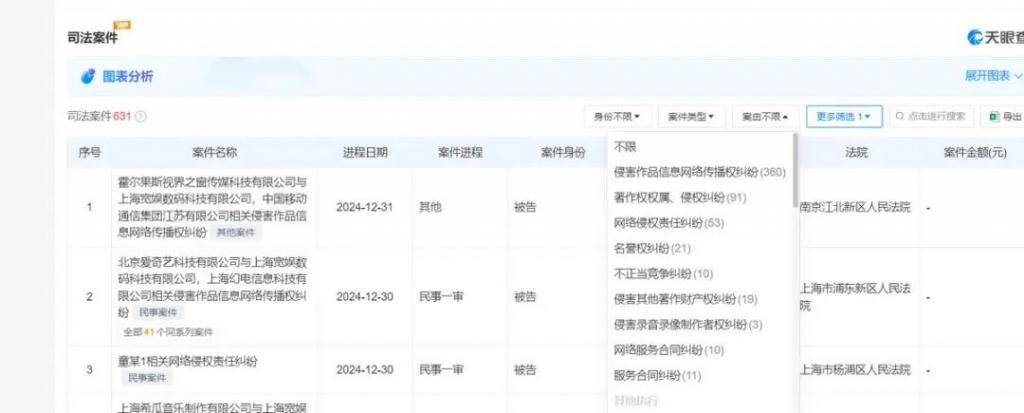B 站,也选择“骑驴找马”