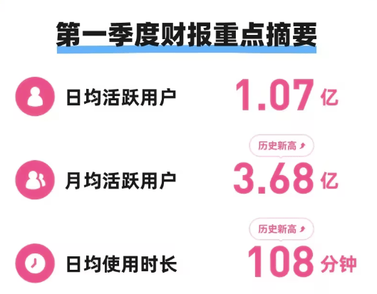 当B站用户拥抱短视频