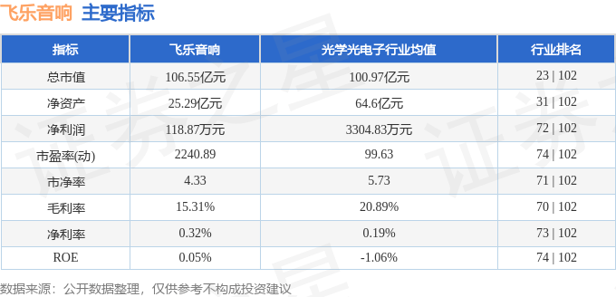 股票行情快报:飞乐音响(600651)6月11日主力资金净买入700.84万元