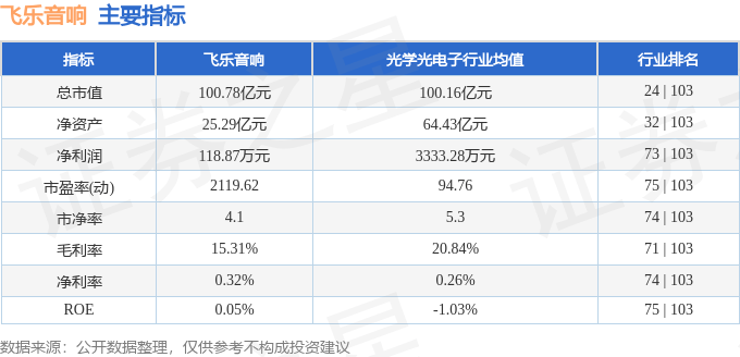 股票行情快报:飞乐音响(600651)5月15日主力资金净买入466.17万元
