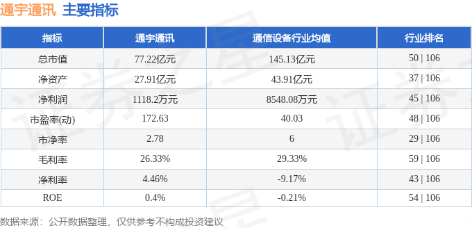 股票行情快报:通宇通讯(002792)6月5日主力资金净卖出56.31万元