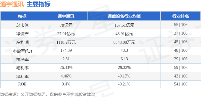 股票行情快报：通宇通讯（002792）7月7日主力资金净卖出893.97万元
