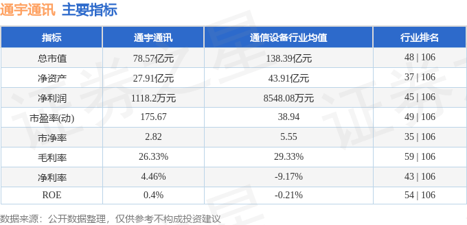 股票行情快报：通宇通讯（002792）5月15日主力资金净卖出4861.92万元