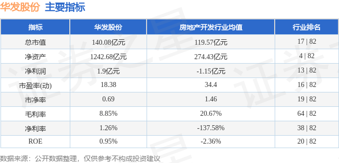 股票行情快报:华发股份(600325)5月14日主力资金净卖出1481.71万元