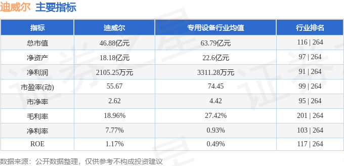 股票行情快报:迪威尔(688377)7月1日主力资金净卖出354.94万元