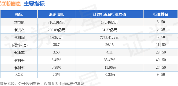 股票行情快报:浪潮信息(000977)4月29日主力资金净买入1.51亿元