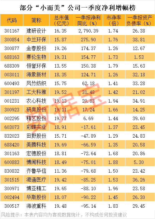 重组指数大涨3.58%！“小而美”股票曝光