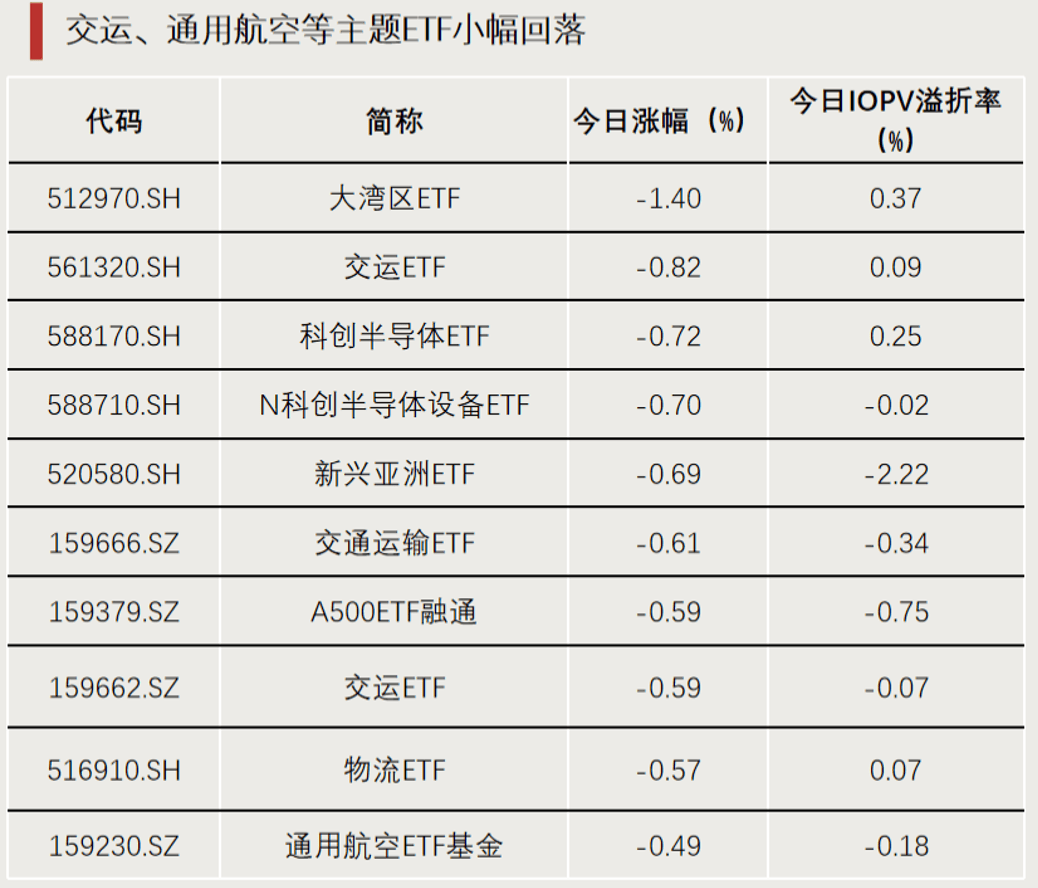 重大资产重组，股票停牌！相关ETF份额激增