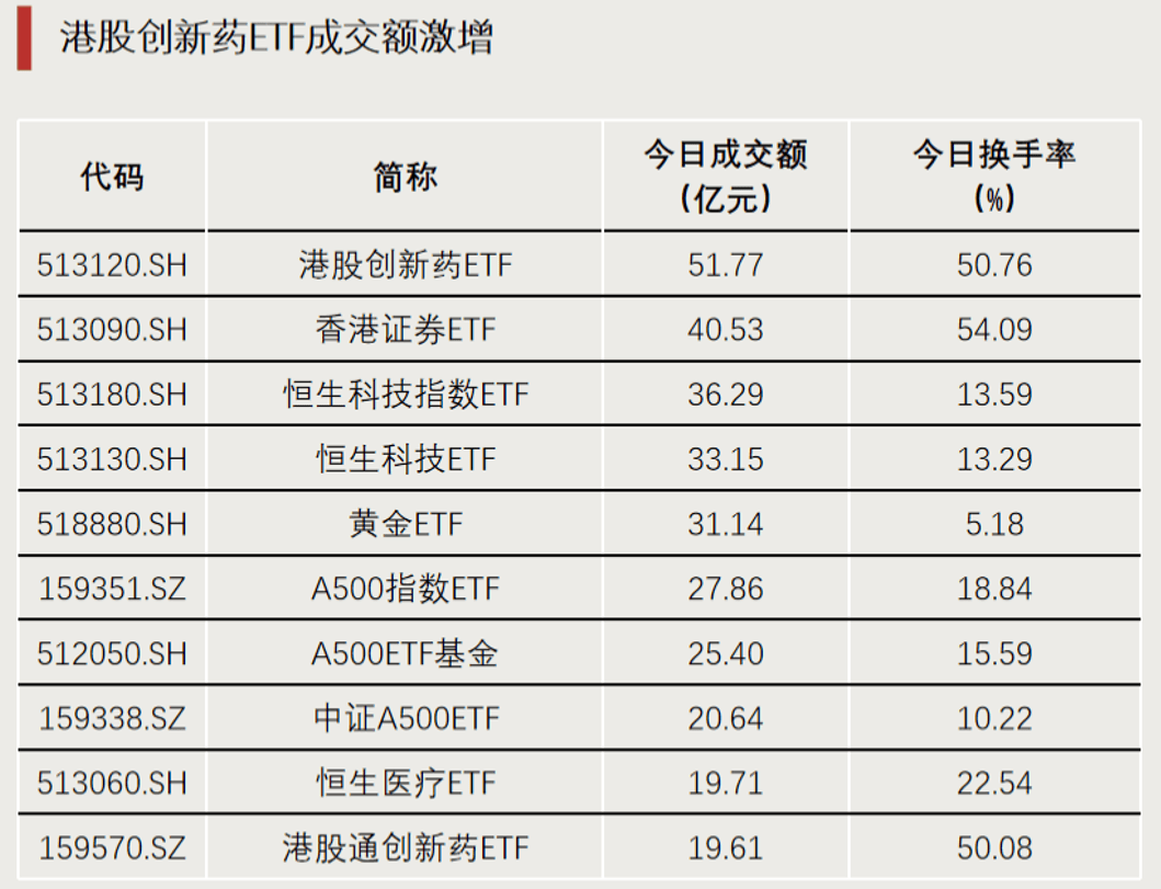 重大资产重组，股票停牌！相关ETF份额激增