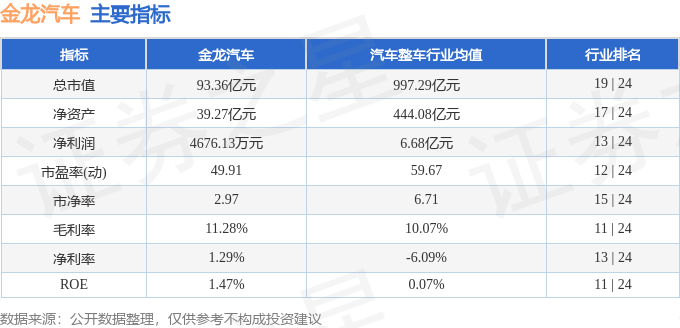 股票行情快报:金龙汽车(600686)5月16日主力资金净买入601.92万元