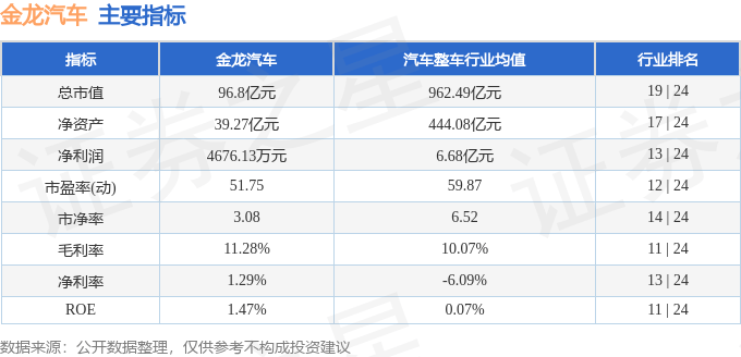 股票行情快报:金龙汽车(600686)5月28日主力资金净卖出2057.32万元