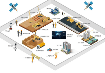 北斗技术驱动，合众思壮前景广阔领航机械施工