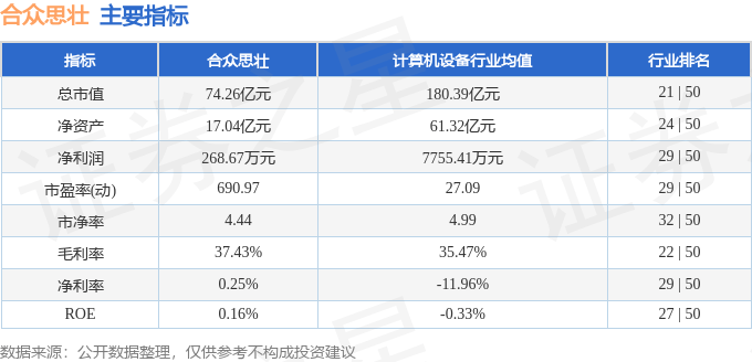 股票行情快报:合众思壮(002383)6月16日主力资金净卖出1.32亿元