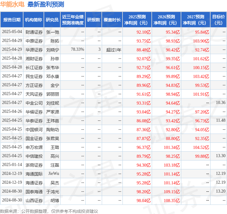 太平洋：给予华能水电买入评级
