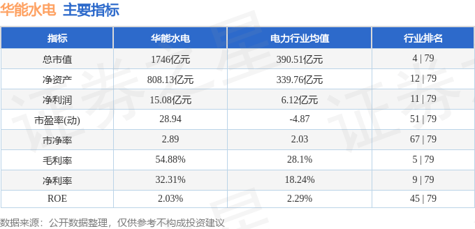 股票行情快报:华能水电(600025)6月5日主力资金净卖出5708.49万元