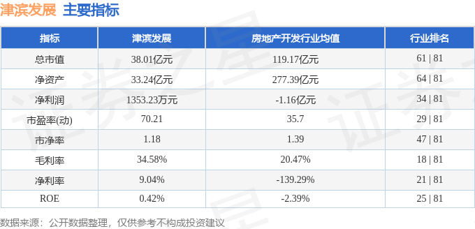 股票行情快报:津滨发展(000897)5月21日主力资金净卖出87.54万元