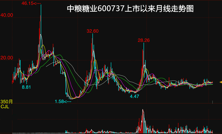 中粮糖业上市29载:穿越周期看成长 中粮糖业的变与不变