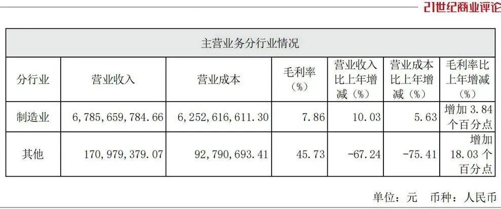 380亿重庆汽车黑马,收编吉利2500人军团