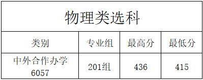 河南多所高校公布高职提前批、艺术及体育高职批录取情况