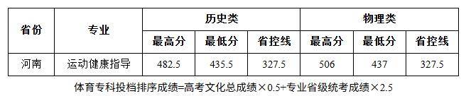 河南多所高校公布高职提前批、艺术及体育高职批录取情况