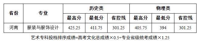 河南多所高校公布高职提前批、艺术及体育高职批录取情况