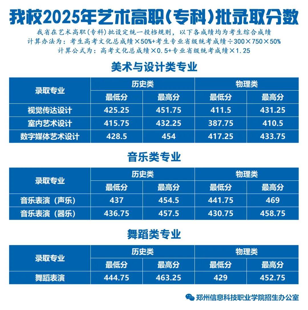 河南多所高校公布高职提前批、艺术及体育高职批录取情况