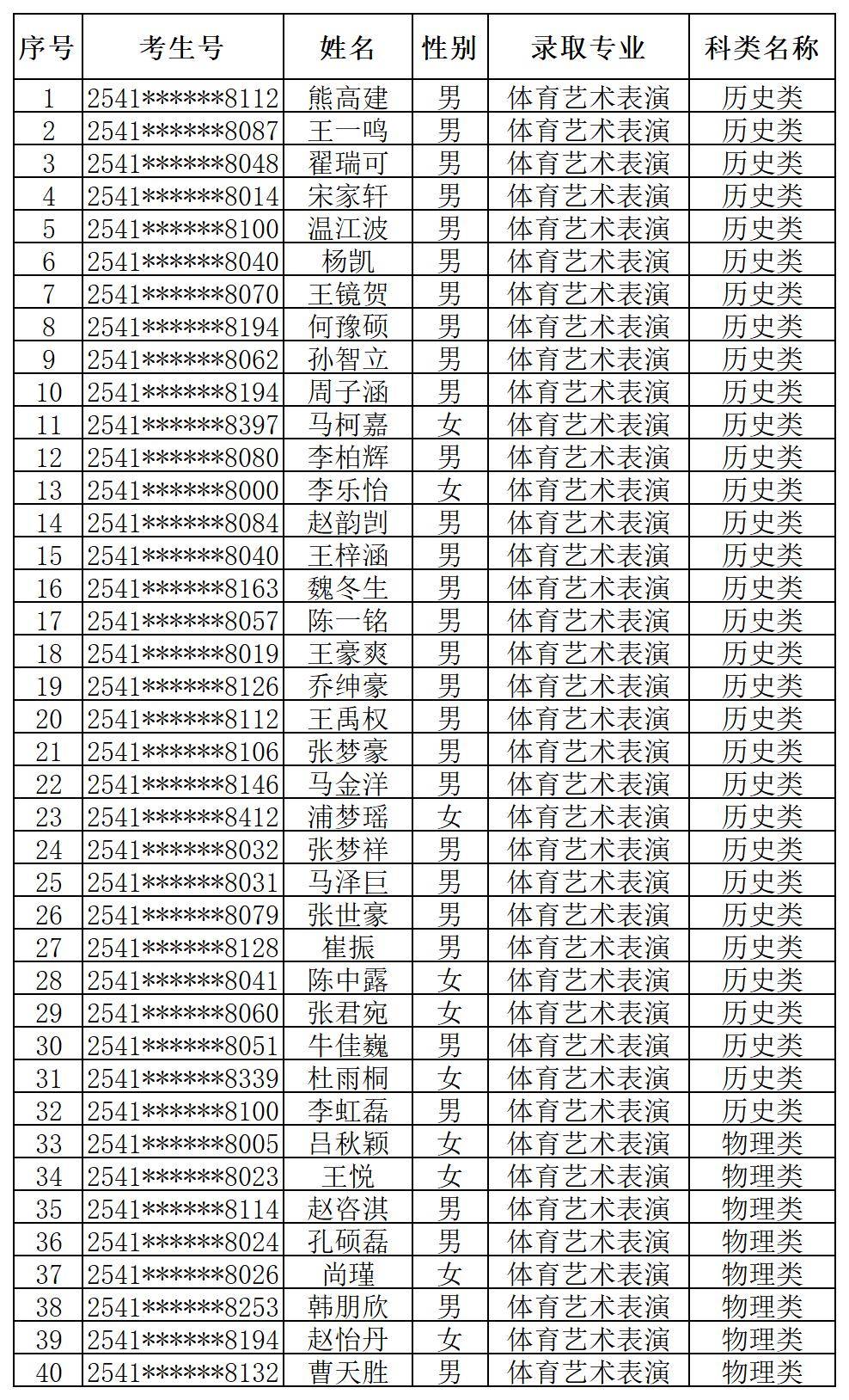 河南多所高校公布高职提前批、艺术及体育高职批录取情况