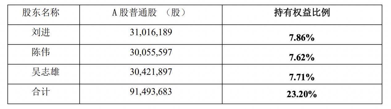 帝欧家居实控人新增朱江，股票及可转券明日复牌