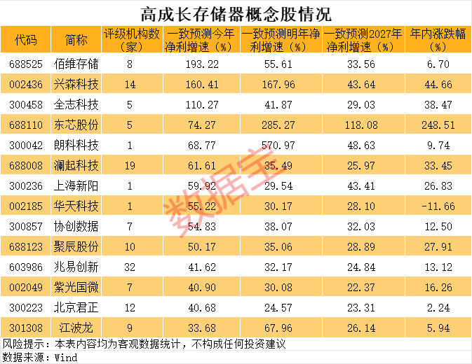 大爆发,这个板块,10倍股批量涌现!