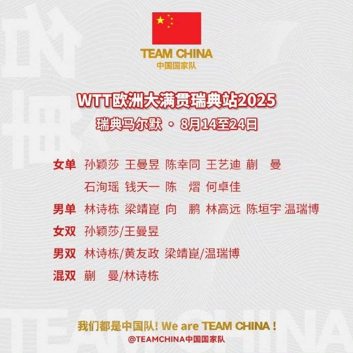 WTT瑞典大满贯国乒参赛名单:孙颖莎领衔 王楚钦缺席