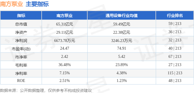 股票行情快报：南方泵业（300145）6月13日主力资金净卖出2158.21万元