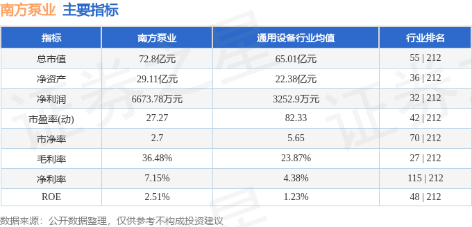 股票行情快报：南方泵业（300145）7月23日主力资金净卖出2504.44万元