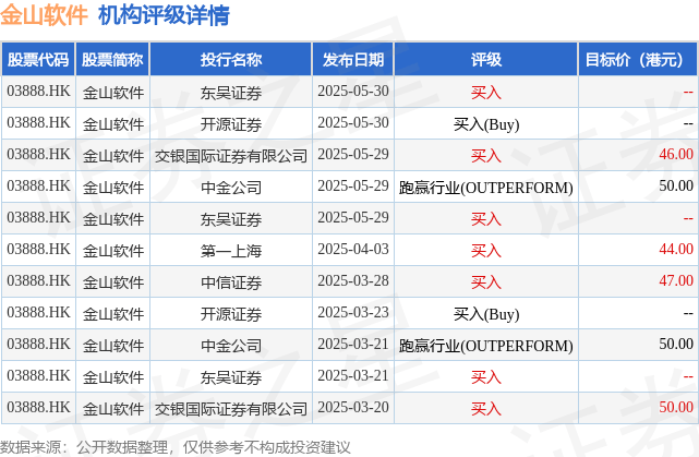 金山软件(03888.HK)授予合共279.1万股限制性股票