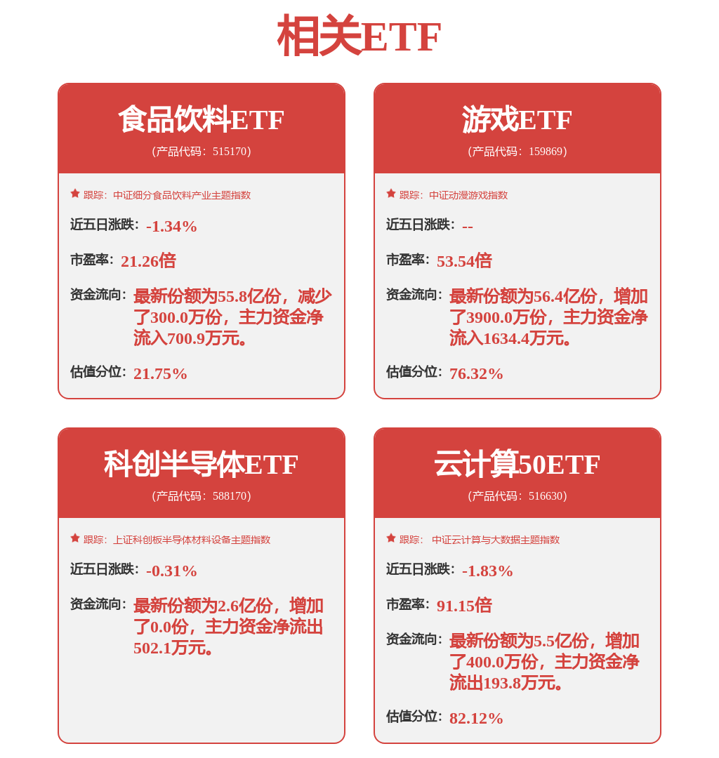 股票行情快报：金山办公（688111）5月28日主力资金净卖出6457.98万元