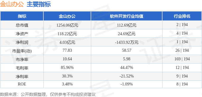 股票行情快报：金山办公（688111）6月13日主力资金净卖出1.07亿元