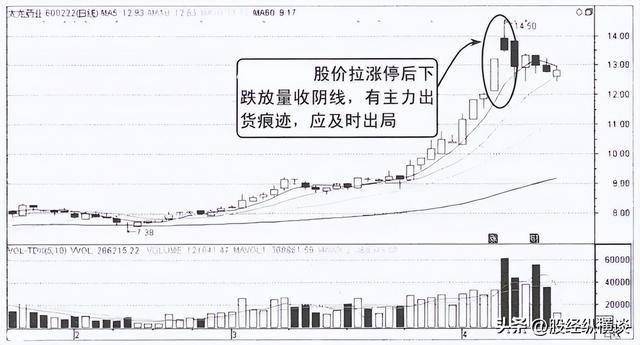 如果你买的股票早上快速拉高然后慢慢下跌,你知道是怎么回事吗?