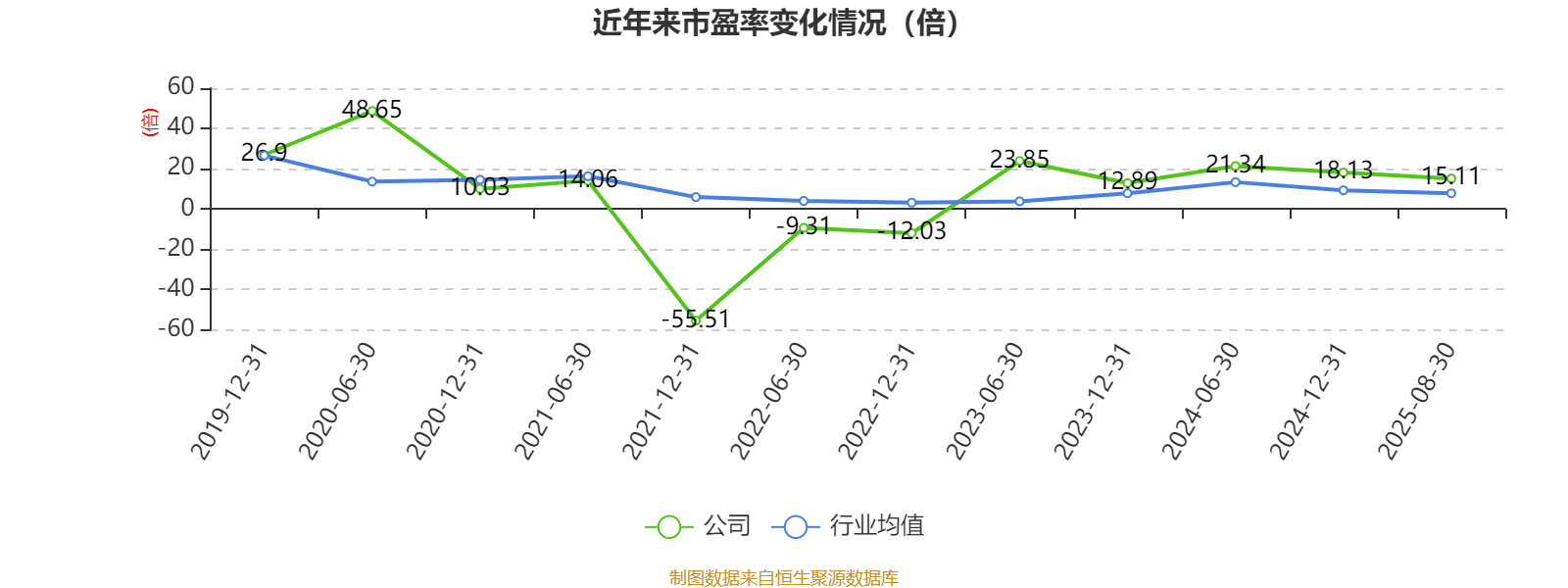 中远海能：2025年上半年净利润18.69亿元