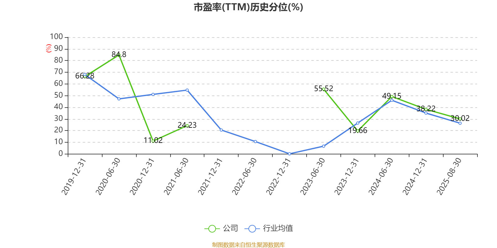 中远海能：2025年上半年净利润18.69亿元