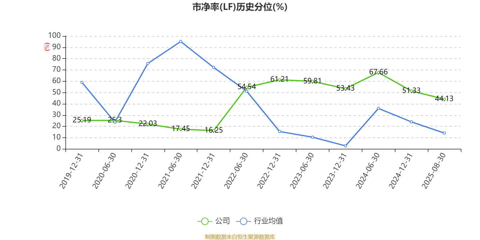 中远海能：2025年上半年净利润18.69亿元