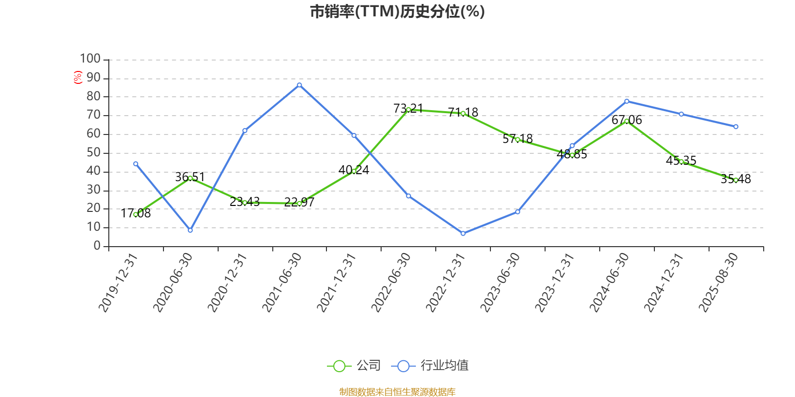 中远海能：2025年上半年净利润18.69亿元