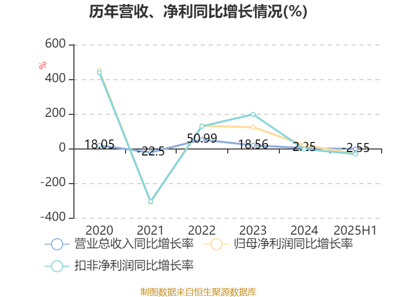 中远海能：2025年上半年净利润18.69亿元