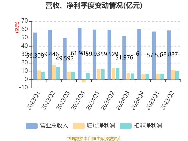 中远海能：2025年上半年净利润18.69亿元