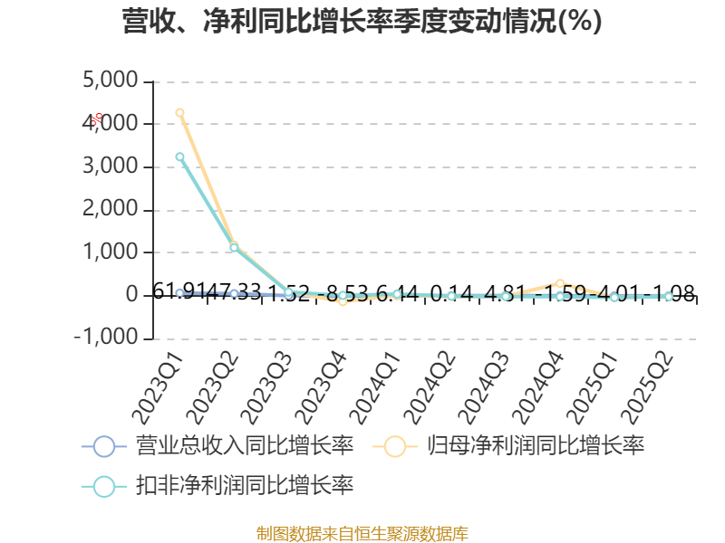 中远海能：2025年上半年净利润18.69亿元
